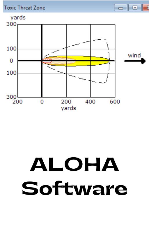 ALoha software