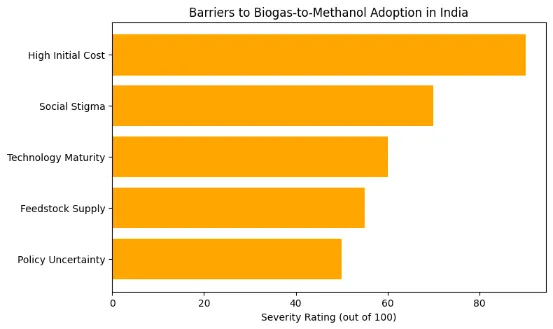 barriers