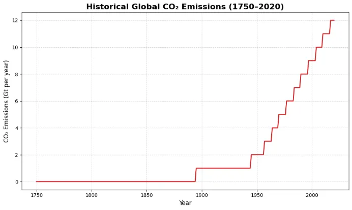 emissions rate