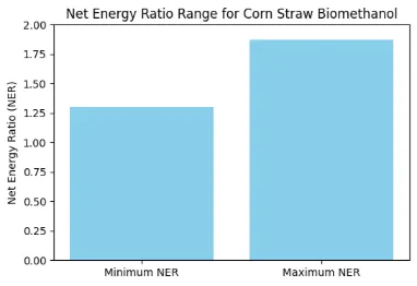 energy ratio NER